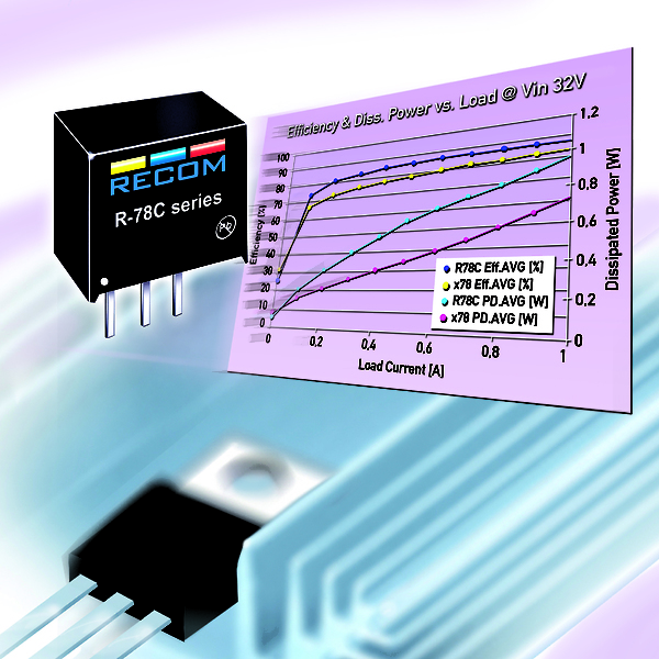 Highly Efficient Switching Regulators